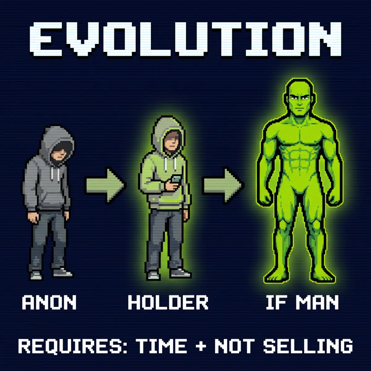 Evolution chart